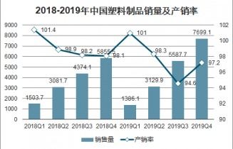 2021 2027年中國一次性塑料餐盒市場深度調(diào)查與戰(zhàn)略咨詢報(bào)告