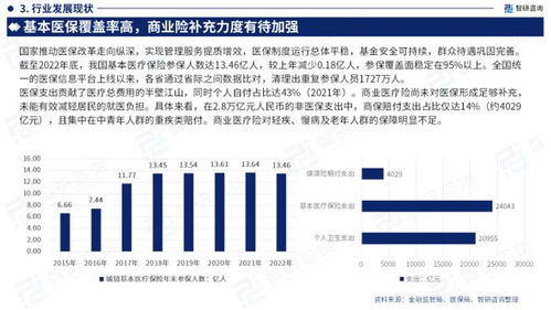 2023版中國(guó)醫(yī)療保險(xiǎn)行業(yè)市場(chǎng)深度分析研究報(bào)告