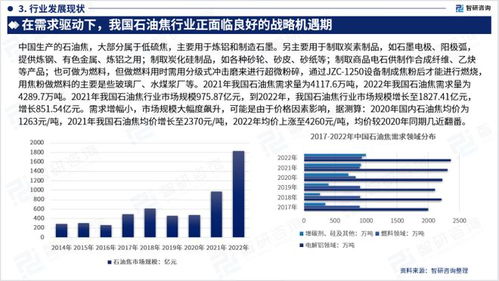 智研咨詢發(fā)布《2023年中國石油焦行業(yè)市場全景調(diào)查及投資策略研究報告》