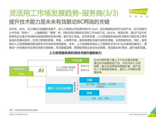 艾瑞咨詢 2021年中國靈活用工市場發(fā)展研究報告與市場信息調(diào)查