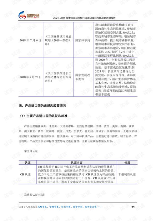 2021 2025年中國園林機械行業(yè)調(diào)研及非市場戰(zhàn)略戰(zhàn)略咨詢報告.pdf
