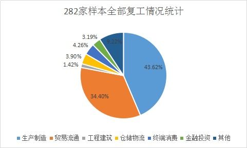 2021年春節(jié)后農(nóng)產(chǎn)品行業(yè)復工復產(chǎn)情況調(diào)研報告