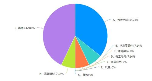 獨(dú)家 疫情下塑料制品企業(yè)現(xiàn)狀調(diào)研報(bào)告,疫情陰霾難阻市場信心