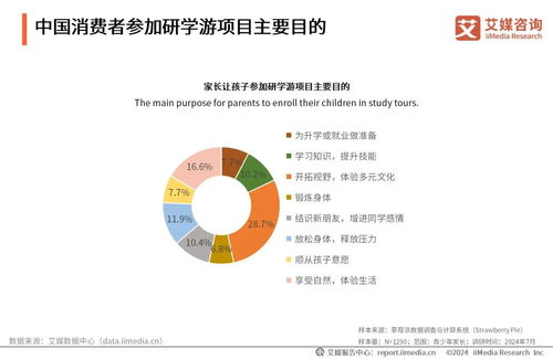 2024-2025年中國研學(xué)游經(jīng)濟(jì)市場運(yùn)行監(jiān)測報(bào)告