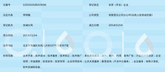 好貸天下信息技術(shù)(北京)東城分公司 市場信息咨詢與調(diào)查的專業(yè)服務(wù)之道