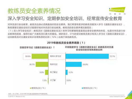 中國駕培行業深度洞悉 2019年市場演進與大數據解析