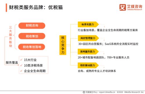 《艾媒咨詢2020上半年中國(guó)企業(yè)服務(wù)發(fā)展全景報(bào)告 信息技術(shù)咨詢服務(wù)深度剖析》